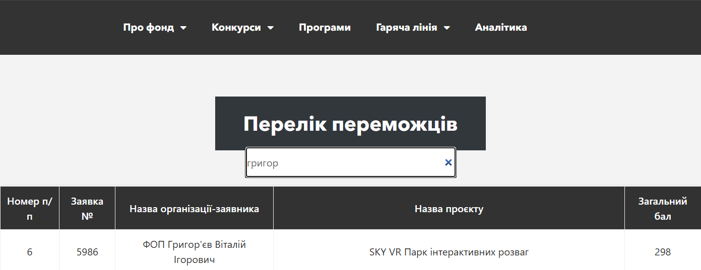 Знімок екрана переліку переможців із проєктом «SKY VR Парк інтерактивних розваг».